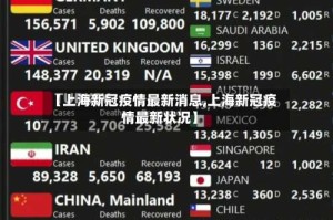 【上海新冠疫情最新消息,上海新冠疫情最新状况】