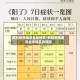 新冠疫情遍及全球地区/新冠疫情遍及全球地区的原因