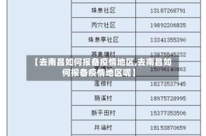 【去南昌如何报备疫情地区,去南昌如何报备疫情地区呢】