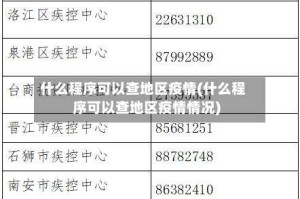 什么程序可以查地区疫情(什么程序可以查地区疫情情况)