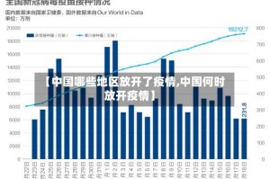 【中国哪些地区放开了疫情,中国何时放开疫情】