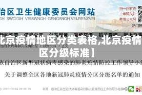 【北京疫情地区分类表格,北京疫情分区分级标准】