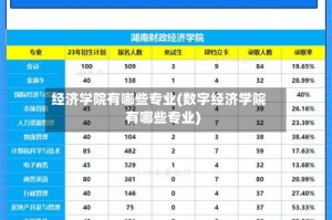 经济学院有哪些专业(数字经济学院有哪些专业)
