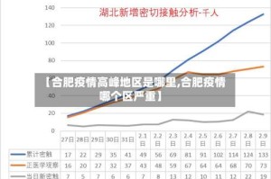 【合肥疫情高峰地区是哪里,合肥疫情哪个区严重】