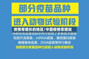 疫情零增长的地区/中国疫情零增加