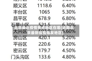 北京最近疫情焦点地区在哪(近期北京最新疫情爆发地区)