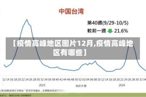 【疫情高峰地区图片12月,疫情高峰地区有哪些】