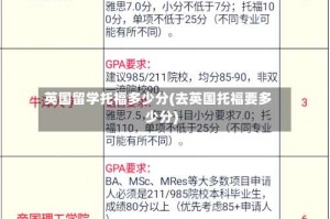 英国留学托福多少分(去英国托福要多少分)