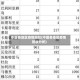 中国各地区疫情现状(中国各地区疫情现状分析)