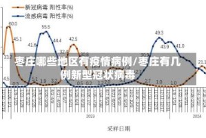 枣庄哪些地区有疫情病例/枣庄有几例新型冠状病毒