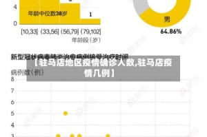 【驻马店地区疫情确诊人数,驻马店疫情几例】
