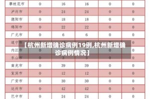 【杭州新增确诊病例19例,杭州新增确诊病例情况】