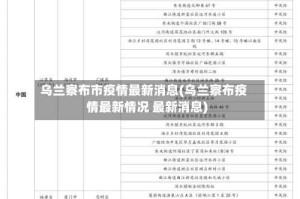 乌兰察布市疫情最新消息(乌兰察布疫情最新情况 最新消息)