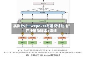 实测分析“wepoker有透视辅助挂”开挂辅助脚本+详细