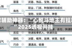 玩家辅助神器：“心悦斗地主有挂吗”2025透视开挂