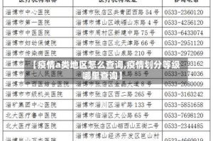 【疫情a类地区怎么查询,疫情划分等级哪里查询】