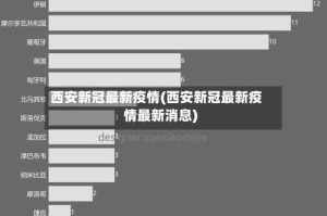 西安新冠最新疫情(西安新冠最新疫情最新消息)
