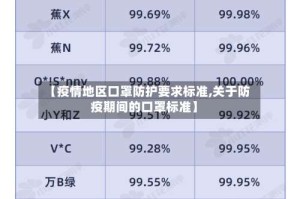 【疫情地区口罩防护要求标准,关于防疫期间的口罩标准】