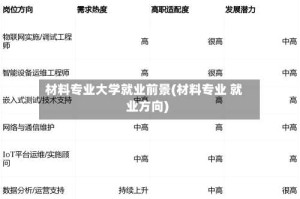 材料专业大学就业前景(材料专业 就业方向)