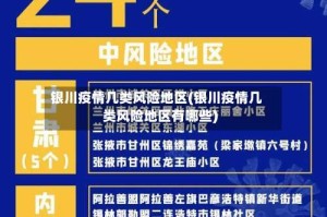 银川疫情几类风险地区(银川疫情几类风险地区有哪些)