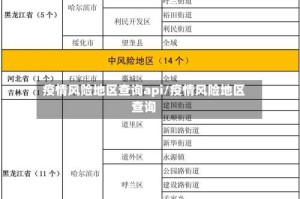 疫情风险地区查询api/疫情风险地区查询