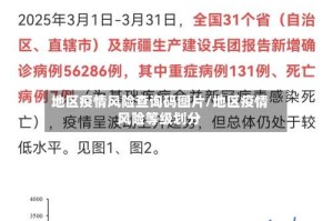 地区疫情风险查询码图片/地区疫情风险等级划分