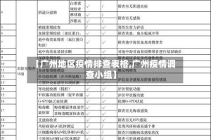 【广州地区疫情排查表格,广州疫情调查小组】