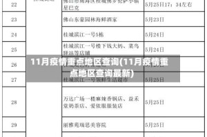 11月疫情重点地区查询(11月疫情重点地区查询最新)