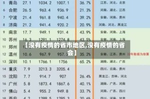 【没有疫情的省市地区,没有疫情的省会】
