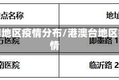 港澳地区疫情分布/港澳台地区疫情
