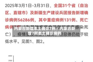 内蒙古新增本土确诊7例／内蒙古新增7例本土确诊病例