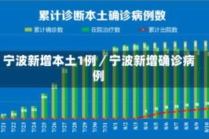宁波新增本土1例／宁波新增确诊病例