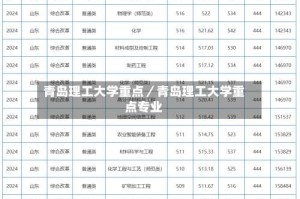 青岛理工大学重点／青岛理工大学重点专业
