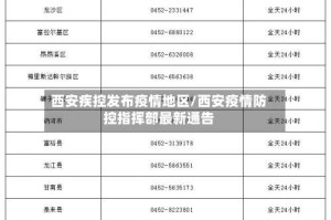 西安疾控发布疫情地区/西安疫情防控指挥部最新通告