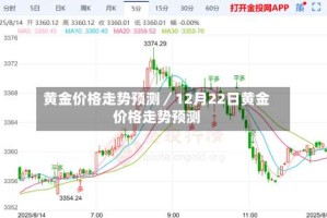 黄金价格走势预测／12月22日黄金价格走势预测