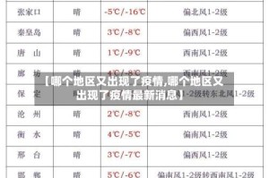 【哪个地区又出现了疫情,哪个地区又出现了疫情最新消息】