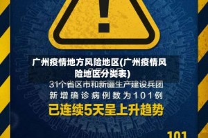广州疫情地方风险地区(广州疫情风险地区分类表)