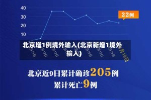 北京增1例境外输入(北京新增1境外输入)
