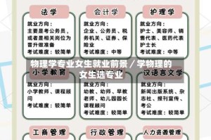 物理学专业女生就业前景／学物理的女生选专业