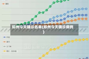 郑州今天确诊名单(郑州今天确诊病例)