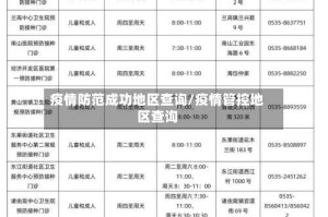 疫情防范成功地区查询/疫情管控地区查询