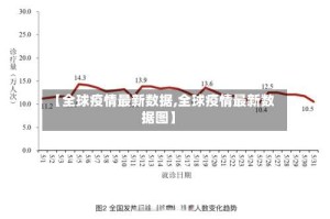 【全球疫情最新数据,全球疫情最新数据图】