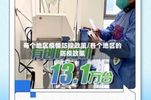 每个地区疫情防控政策/各个地区的防疫政策