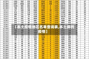 【本土疫情地区名单查询表,本土病例疫情】