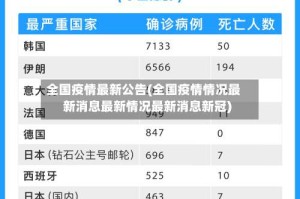 全国疫情最新公告(全国疫情情况最新消息最新情况最新消息新冠)