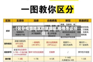 【区分疫情地区的依据是,疫情怎么分区】