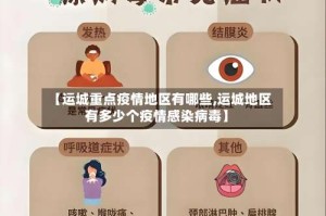 【运城重点疫情地区有哪些,运城地区有多少个疫情感染病毒】
