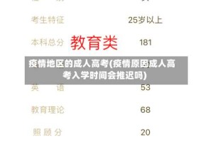 疫情地区的成人高考(疫情原因成人高考入学时间会推迟吗)