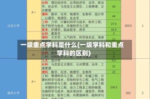 一级重点学科是什么(一级学科和重点学科的区别)