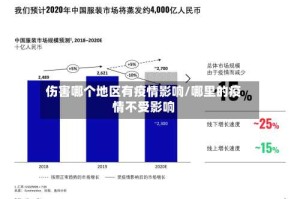 伤害哪个地区有疫情影响/哪里的疫情不受影响